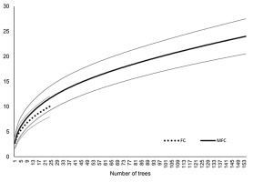 https://www.journalssystem.com/amy/f/fulltexts/159766/Figure_5_min.jpg