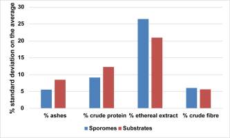 https://www.journalssystem.com/amy/f/fulltexts/159774/Figure_11_min.jpg