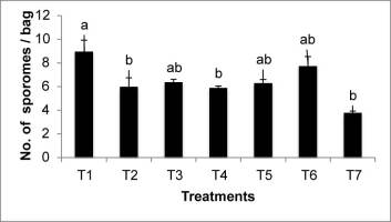 https://www.journalssystem.com/amy/f/fulltexts/159774/Figure_1_min.jpg