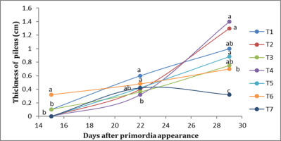 https://www.journalssystem.com/amy/f/fulltexts/159774/Figure_2_min.jpg