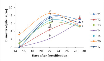 https://www.journalssystem.com/amy/f/fulltexts/159774/Figure_3_min.jpg