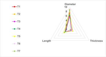 https://www.journalssystem.com/amy/f/fulltexts/159774/Figure_5_min.jpg