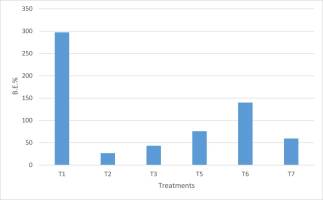 https://www.journalssystem.com/amy/f/fulltexts/159774/Figure_7_min.jpg