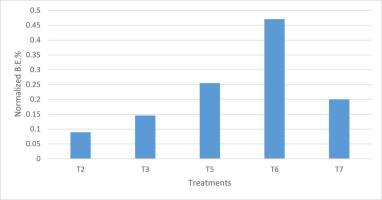 https://www.journalssystem.com/amy/f/fulltexts/159774/Figure_8_min.jpg