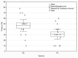 https://www.journalssystem.com/amy/f/fulltexts/170738/Figure_1_min.jpg