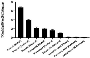 https://www.journalssystem.com/amy/f/fulltexts/171903/Figure_7_min.jpg