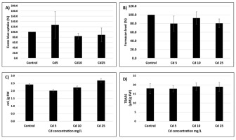 https://www.journalssystem.com/asbp/f/fulltexts/159495/Figure_2_min.jpg