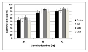 https://www.journalssystem.com/asbp/f/fulltexts/159495/Figure_5_min.jpg