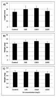 https://www.journalssystem.com/asbp/f/fulltexts/159495/Figure_6_min.jpg