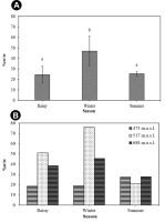 https://www.journalssystem.com/asbp/f/fulltexts/159500/22776d57-431a-4865-ab70-9f0e0c9871a7-ufigure-14_min.jpg