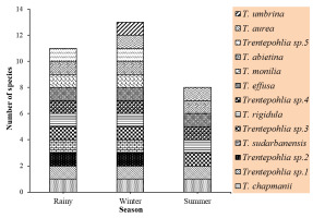 https://www.journalssystem.com/asbp/f/fulltexts/159500/5c46a635-d204-4dad-9b9c-0393ca0c8513-ufigure-7_min.jpg