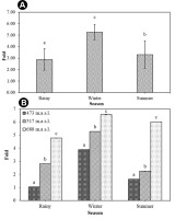 https://www.journalssystem.com/asbp/f/fulltexts/159500/c26f2b6e-9d1c-4e38-8630-310890ad0931-ufigure-12_min.jpg