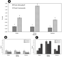 https://www.journalssystem.com/asbp/f/fulltexts/159500/f7de5423-4023-4b76-8389-66fb343c16e3-ufigure-11_min.jpg