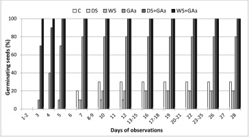 https://www.journalssystem.com/asbp/f/fulltexts/159501/2d0fedc1-07b8-4731-be92-d0947b4955e9-ufigure-2_min.jpg