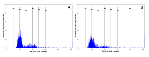 https://www.journalssystem.com/asbp/f/fulltexts/159501/545c63b0-e6c9-4a1a-8e20-39a8c9cee30b-ufigure-4_min.jpg