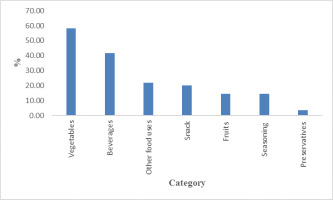 https://www.journalssystem.com/asbp/f/fulltexts/159502/270e1a32-8ae6-422a-b964-f15b7808e9e5-ufigure-7_min.jpg