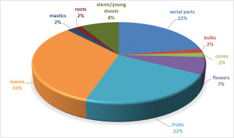 https://www.journalssystem.com/asbp/f/fulltexts/159502/6c976e54-fd32-409e-970e-10d20a521716-ufigure-6_min.jpg