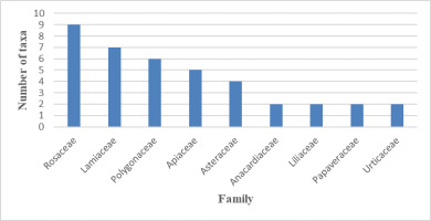 https://www.journalssystem.com/asbp/f/fulltexts/159502/78adbe78-dd25-4c17-a7d2-da8d888b413b-ufigure-4_min.jpg