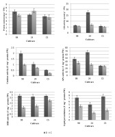 https://www.journalssystem.com/asbp/f/fulltexts/159503/Figure_1_min.jpg