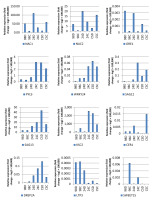 https://www.journalssystem.com/asbp/f/fulltexts/159503/Figure_2_min.jpg