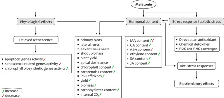 https://www.journalssystem.com/asbp/f/fulltexts/159504/Figure_2_min.jpg