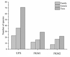 https://www.journalssystem.com/asbp/f/fulltexts/159505/Figure_3_min.jpg