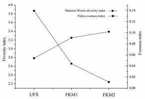 https://www.journalssystem.com/asbp/f/fulltexts/159505/Figure_4_min.jpg