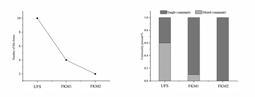 https://www.journalssystem.com/asbp/f/fulltexts/159505/Figure_5_min.jpg