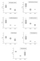 https://www.journalssystem.com/asbp/f/fulltexts/159505/Figure_6_min.jpg