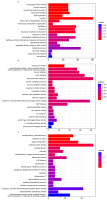 https://www.journalssystem.com/asbp/f/fulltexts/159507/Figure_3_min.jpg