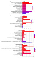 https://www.journalssystem.com/asbp/f/fulltexts/159507/Figure_6_min.jpg
