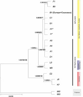 https://www.journalssystem.com/asbp/f/fulltexts/159509/Figure_2_min.jpg