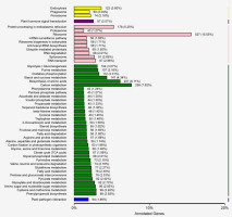 https://www.journalssystem.com/asbp/f/fulltexts/159513/Figure_6_min.jpg