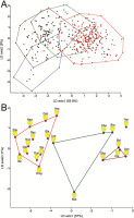 https://www.journalssystem.com/asbp/f/fulltexts/159522/Figure_4_min.jpg