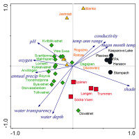 https://www.journalssystem.com/asbp/f/fulltexts/159532/Figure_2_min.jpg