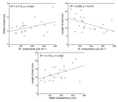 https://www.journalssystem.com/asbp/f/fulltexts/159532/Figure_6_min.jpg