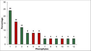 https://www.journalssystem.com/asbp/f/fulltexts/159536/Figure_2_min.jpg