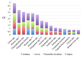 https://www.journalssystem.com/asbp/f/fulltexts/159537/Figure_7_min.jpg