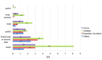 https://www.journalssystem.com/asbp/f/fulltexts/159537/Figure_8_min.jpg