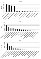 https://www.journalssystem.com/asbp/f/fulltexts/159538/Figure_3_min.jpg