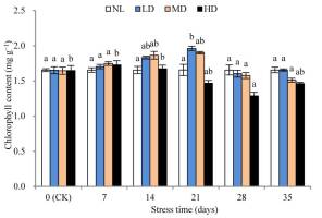 https://www.journalssystem.com/asbp/f/fulltexts/159539/Figure_1_min.jpg