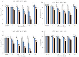 https://www.journalssystem.com/asbp/f/fulltexts/159539/Figure_4_min.jpg