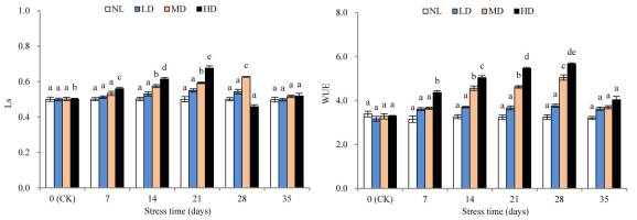 https://www.journalssystem.com/asbp/f/fulltexts/159539/Figure_5_min.jpg