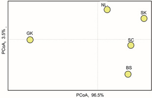 https://www.journalssystem.com/asbp/f/fulltexts/159540/Figure_3_min.jpg