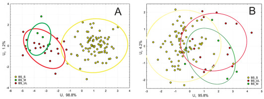 https://www.journalssystem.com/asbp/f/fulltexts/159540/Figure_4_min.jpg