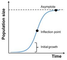 https://www.journalssystem.com/asbp/f/fulltexts/159541/Figure_1_min.jpg