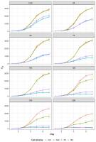 https://www.journalssystem.com/asbp/f/fulltexts/159541/Figure_2_min.jpg