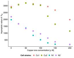 https://www.journalssystem.com/asbp/f/fulltexts/159541/Figure_3_min.jpg