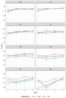 https://www.journalssystem.com/asbp/f/fulltexts/159541/Figure_4_min.jpg