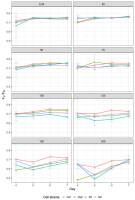 https://www.journalssystem.com/asbp/f/fulltexts/159541/Figure_4_min.jpg